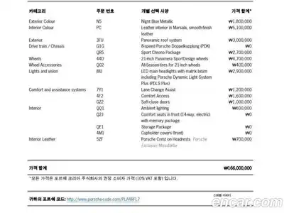 Porsche Panamera 2020 3.0 Автомат в Москве № 197526, миниатюра 10