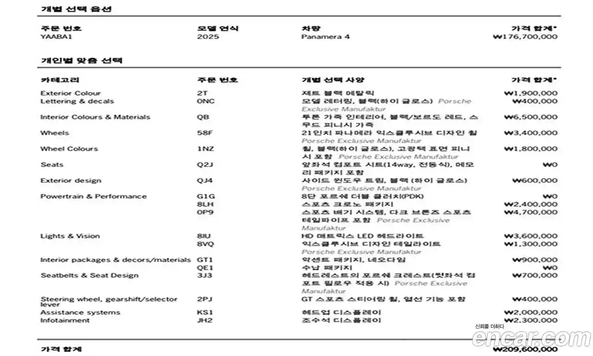 Porsche Panamera 2025 2.9 Автомат в Москве № 197805, фото 20
