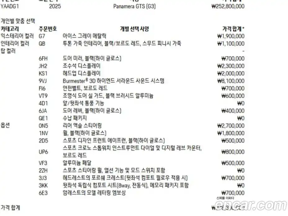 Porsche Panamera 2025 4.0 Автомат в Москве № 197736, фото 14