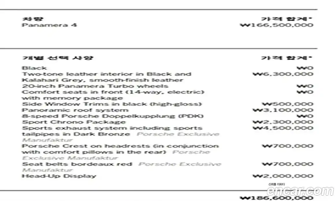 Porsche Panamera 2024 2.9 Автомат в Москве № 197892, фото 20