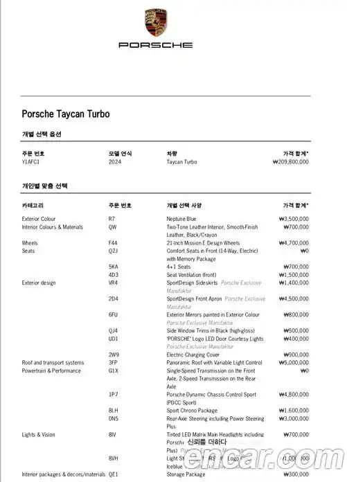 Porsche Taycan 2024 0.1 Автомат в Москве № 415647, фото 13