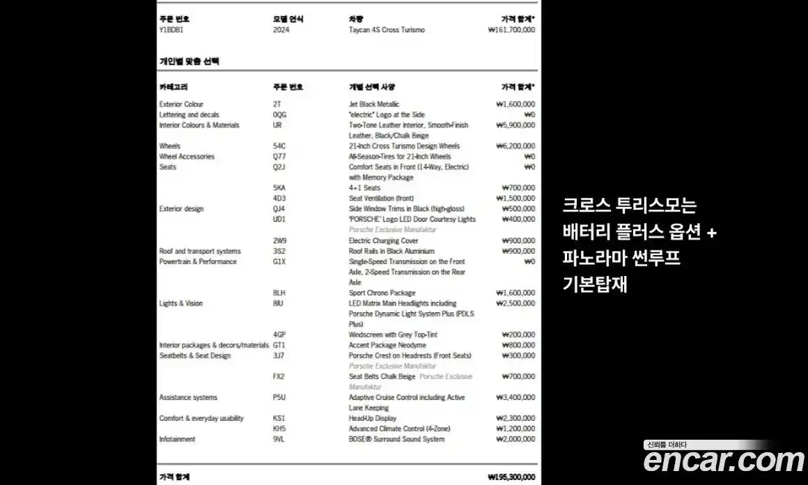 Porsche Taycan 2024 Автомат в Москве № 230940, фото 12