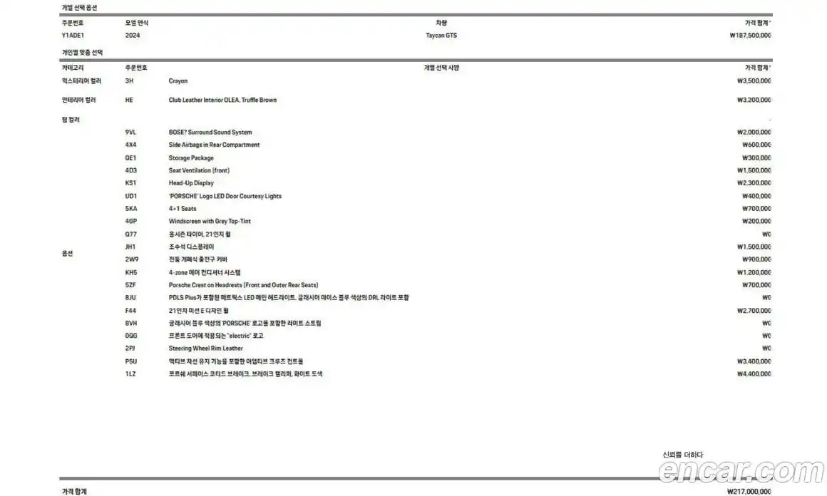 Porsche Taycan 2024 Автомат в Москве № 165004, фото 19