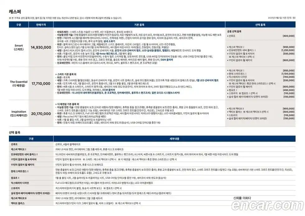 Hyundai Casper 2026 1.0 Автомат в Москве № 130637, фото 20