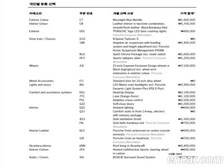 Porsche Cayenne 2021 3.0 Автомат в Москве № 197684, фото 20