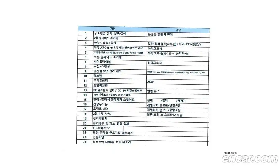 Hyundai Staria 2022 2.2 Автомат в Москве № 49271, фото 20