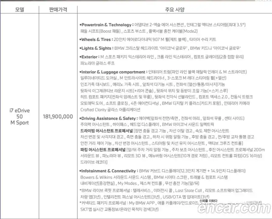 BMW i7 2024 Автомат в Москве № 189586, фото 15