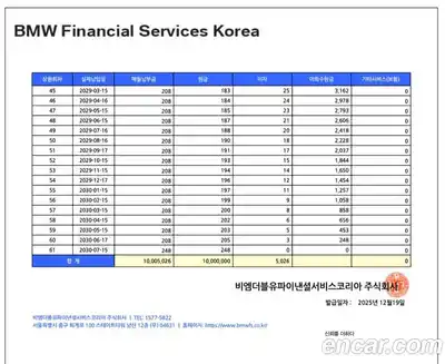BMW XM 2024 4.4 Автомат в Москве № 187969, миниатюра 7