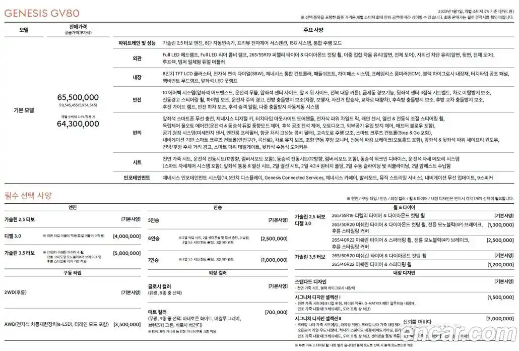 Genesis GV80 2023 2.5 Автомат в Москве № 339752, фото 19