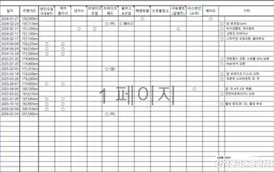 Honda Odyssey 2015 3.5 Автомат в Москве № 318761, миниатюра 5