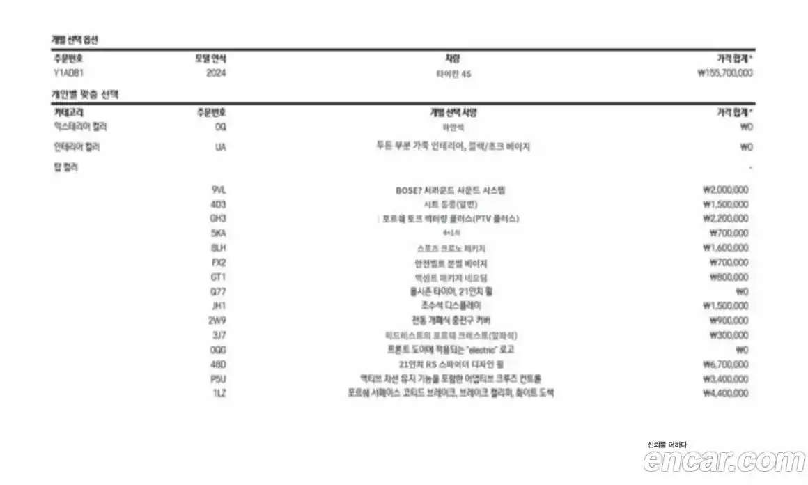Porsche Taycan 2024 0.1 Автомат в Москве № 270143, фото 20