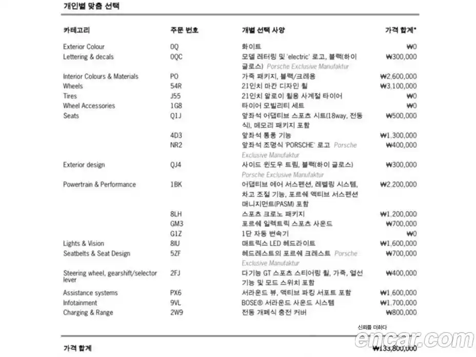Porsche Macan 2025 0.2 Автомат в Москве № 213029, фото 20
