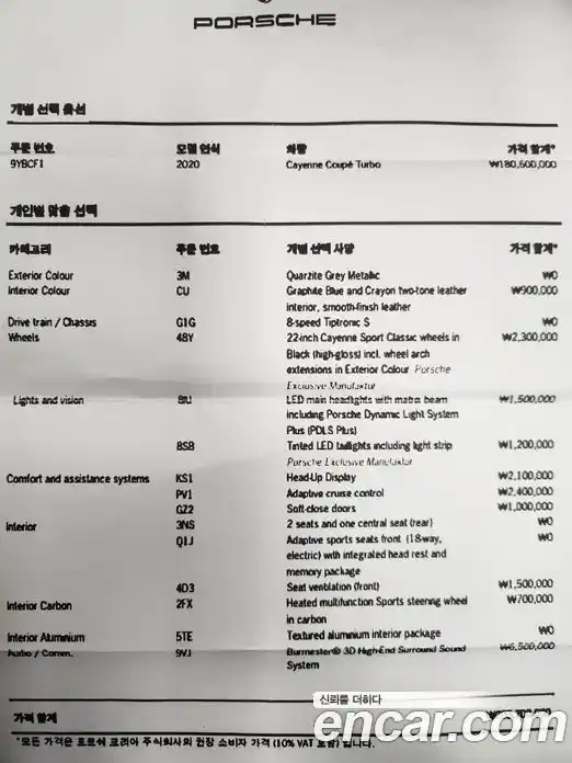 Porsche Cayenne 2020 4.0 Автомат в Москве № 251826, фото 20