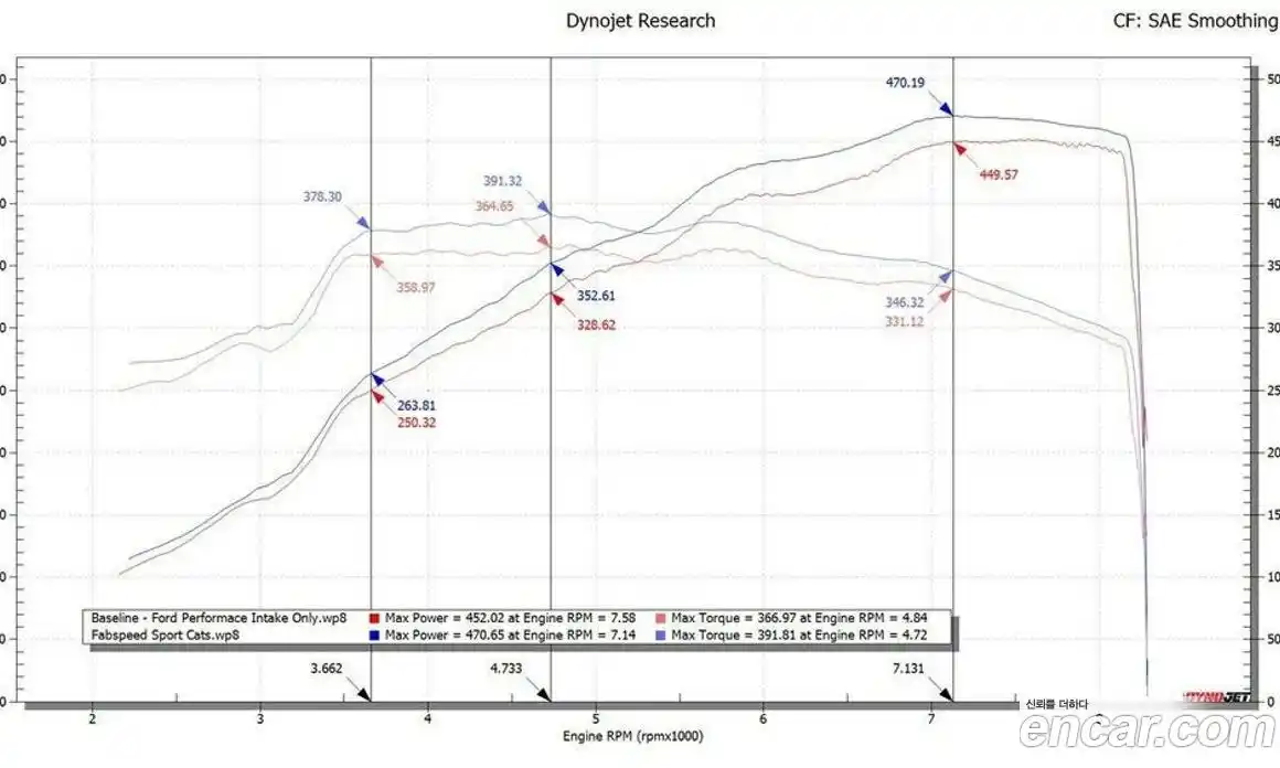 Ford Mustang 2020 5.2 Механическая в Москве № 273487, фото 13