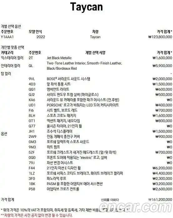 Porsche Taycan 2022 0.1 Автомат в Москве № 197203, фото 20