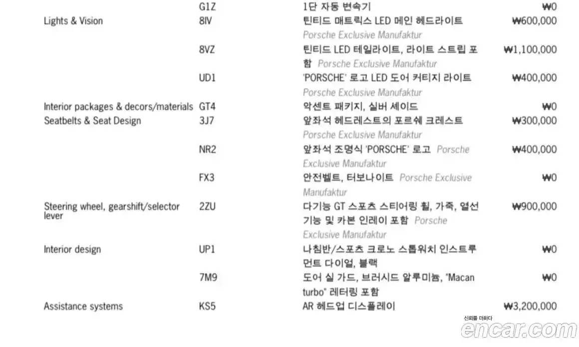 Porsche Macan 2025 Автомат в Москве № 212930, фото 14