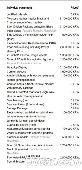 Porsche Panamera 2020 2.9 Автомат в Москве № 165722, фото 20