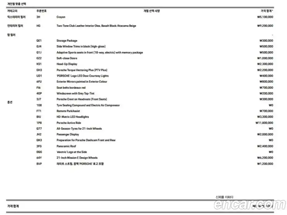 Porsche Taycan 2025 Автомат в Москве № 213095, фото 10