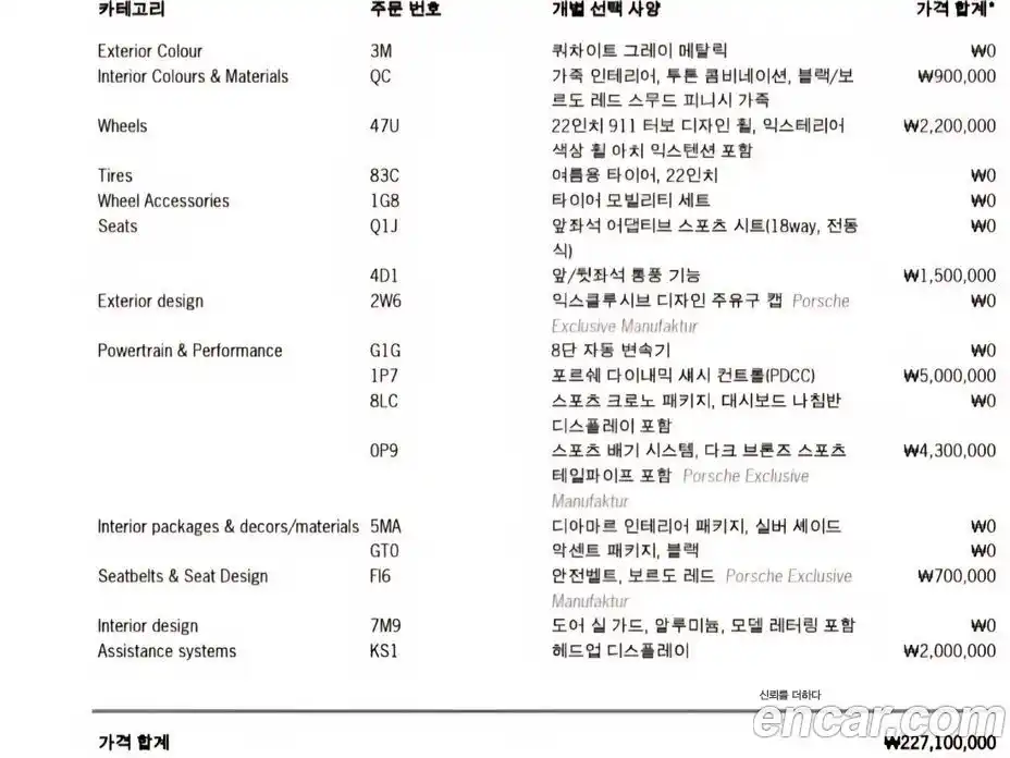 Porsche Cayenne 2025 4.0 Автомат в Москве № 197887, фото 17