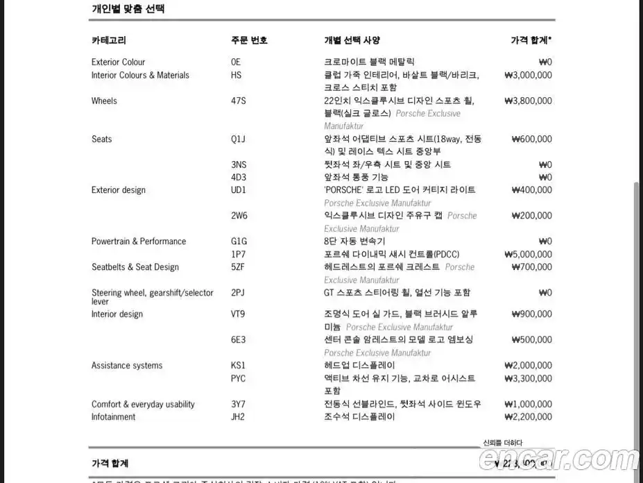 Porsche Cayenne 2025 4.0 Автомат в Москве № 197808, фото 20