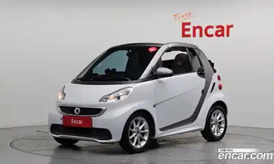 Smart Fortwo, 2015