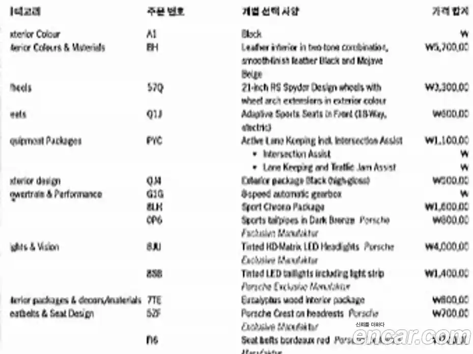 Porsche Cayenne 2024 3.0 Автомат в Москве № 230964, фото 20