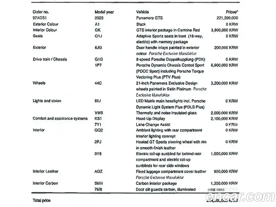 Porsche Panamera 2023 4.0 Автомат в Москве № 164962, фото 20