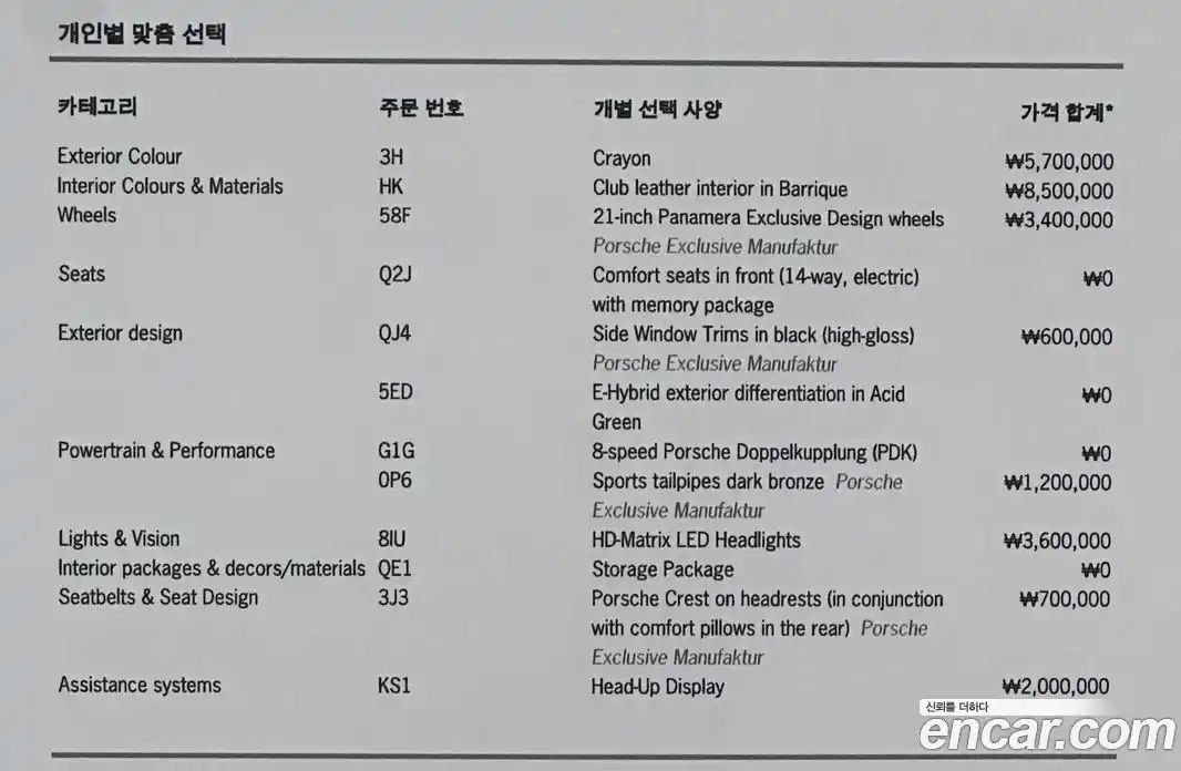 Porsche Panamera 2025 2.9 Автомат в Москве № 164910, фото 19