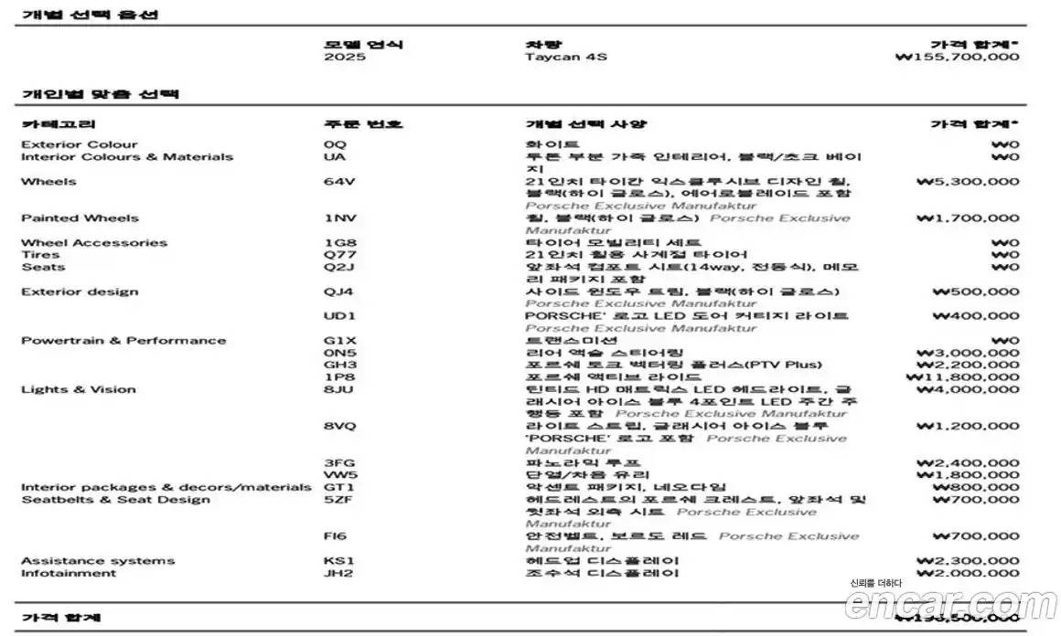 Porsche Taycan 2025 0.1 Автомат в Москве № 197813, фото 14