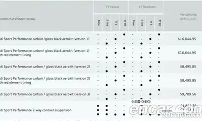 Audi TT 2016 2.0 Автомат в Москве № 163251, миниатюра 4