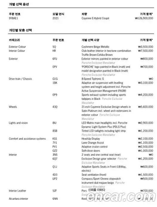 Porsche Cayenne 2021 3.0 Автомат в Москве № 165561, фото 20
