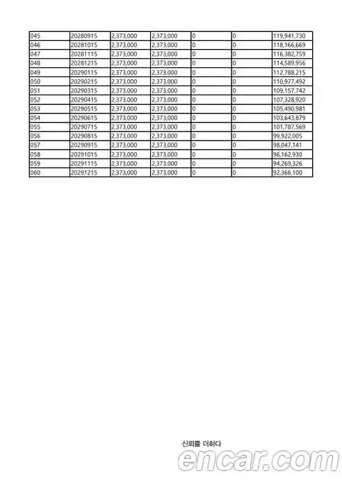 Porsche Taycan 2025 Автомат в Москве № 197814, фото 7
