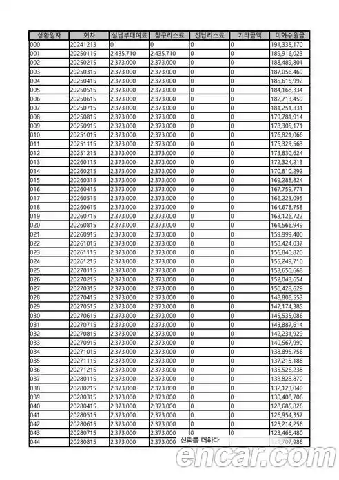 Porsche Taycan 2025 Автомат в Москве № 197814, фото 8