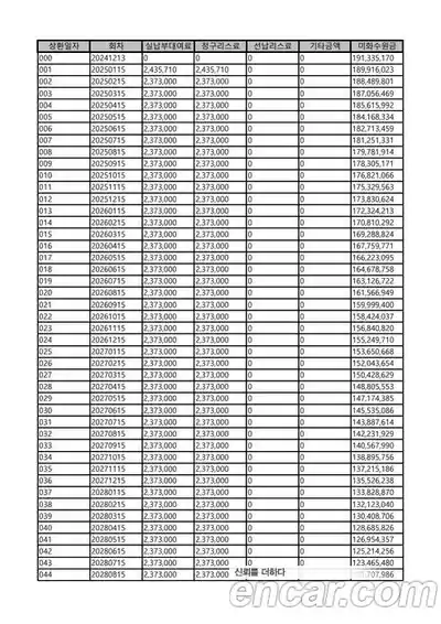 Porsche Taycan 2025 Автомат в Москве № 197814, миниатюра 8