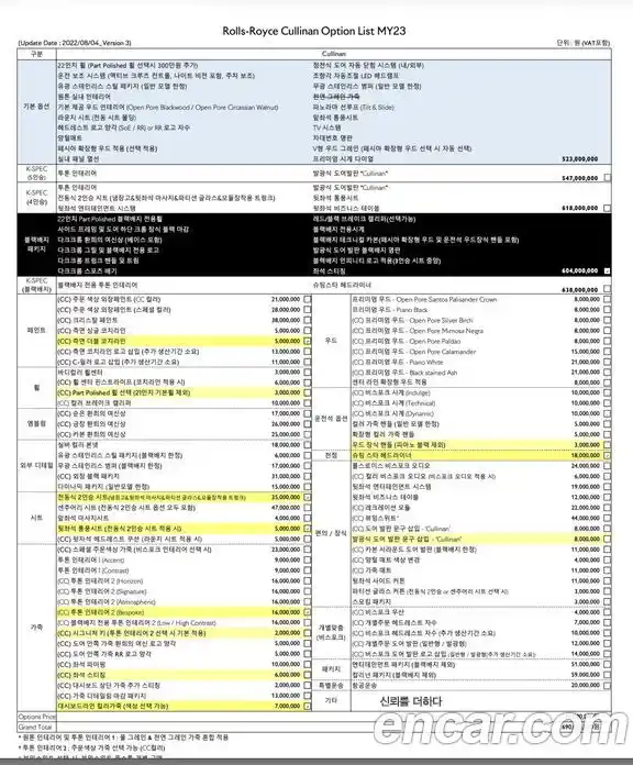 Rolls-Royce Cullinan 2023 6.7 Автомат в Москве № 352734, фото 20