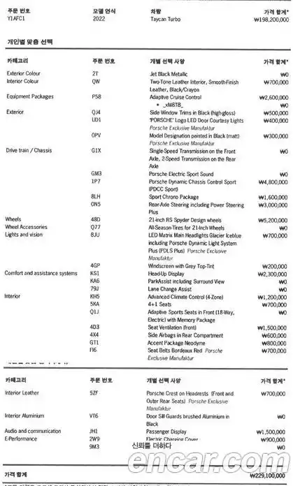 Porsche Taycan 2022 1.0 Автомат в Москве № 197787, фото 20