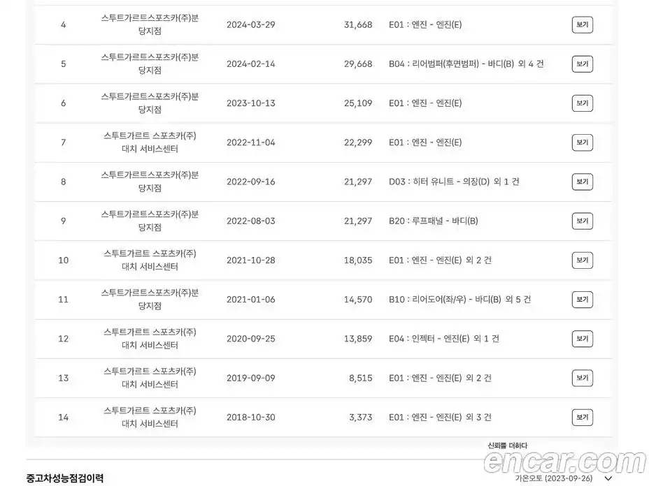 Porsche Macan 2018 3.0 Автомат в Москве № 197369, фото 16