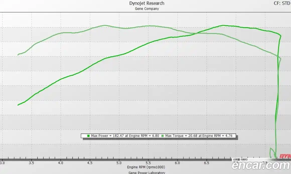 Mazda MX-5 Miata 2018 2.0 Механическая в Москве № 475144, фото 20