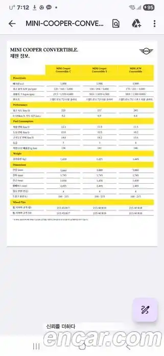 Mini Cooper Convertible 2025 2.0 Автомат в Москве № 204202, фото 13