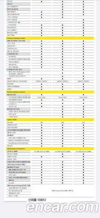 Mini Cooper Convertible 2025 2.0 Автомат в Москве № 204202, фото 14