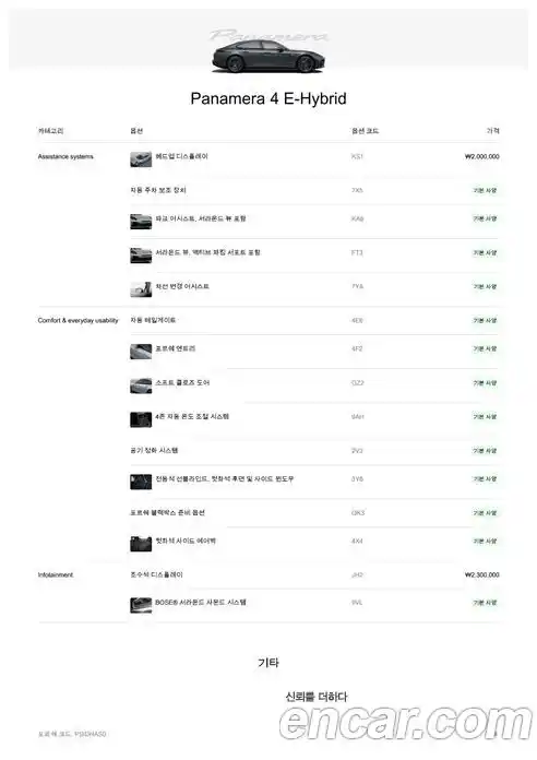 Porsche Panamera 2025 2.9 Автомат в Москве № 498406, фото 13