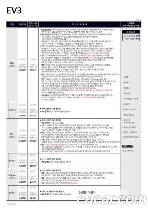 Kia EV3 2027 Автомат в Москве № 519126, фото 19