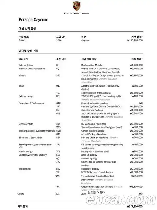 Porsche Cayenne 2024 3.0 Автомат в Москве № 164977, фото 5