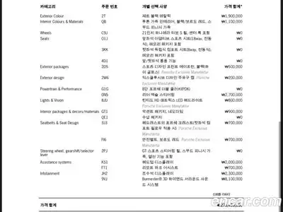 Porsche Panamera 2025 4.0 Автомат в Москве № 498492, миниатюра 11