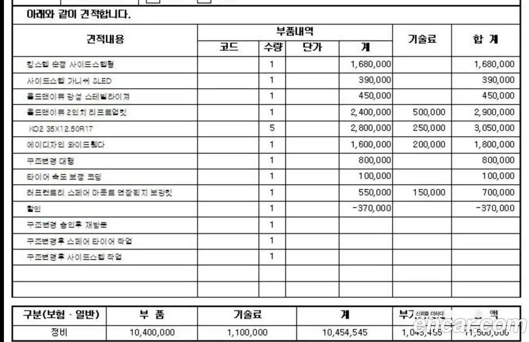 Ford Bronco 2023 2.7 Автомат в Москве № 584733, фото 20