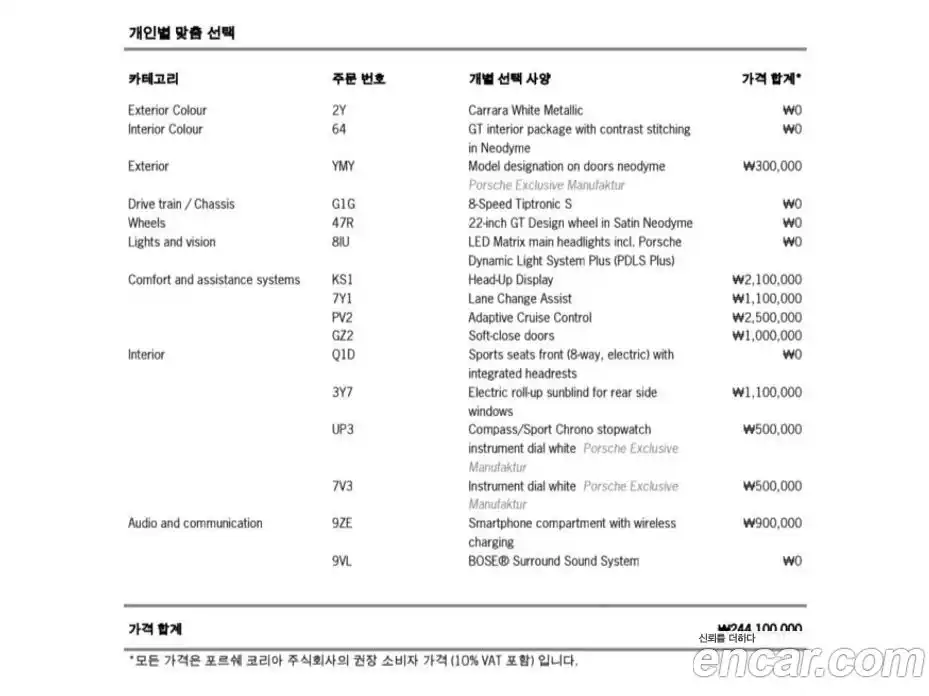 Porsche Cayenne 2022 4.0 Автомат в Москве № 626558, фото 20