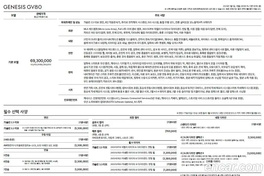 Genesis GV80 2023 2.5 Автомат в Москве № 758862, фото 19