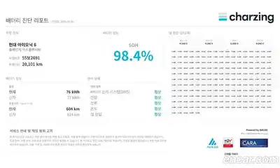 Hyundai Ioniq 6 2022 0.1 Автомат в Москве № 796771, миниатюра 5