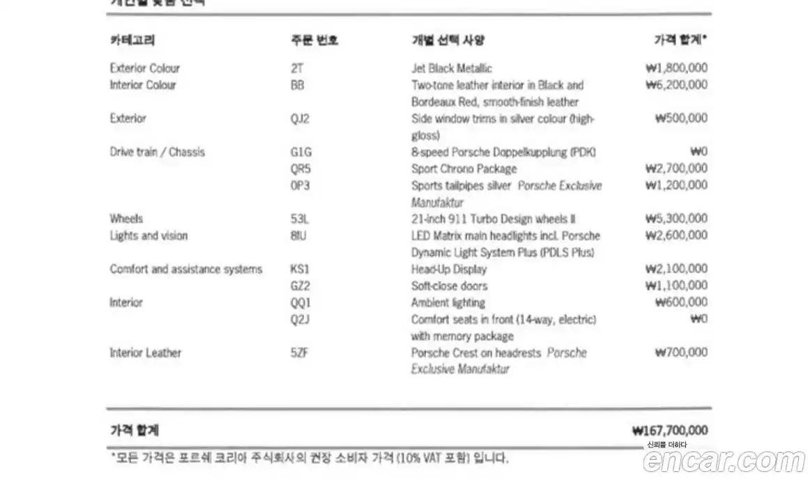 Porsche Panamera 2021 2.9 Автомат в Москве № 824250, фото 18