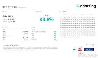 Hyundai Ioniq 5 2022 0.1 Автомат в Москве № 854247, миниатюра 5